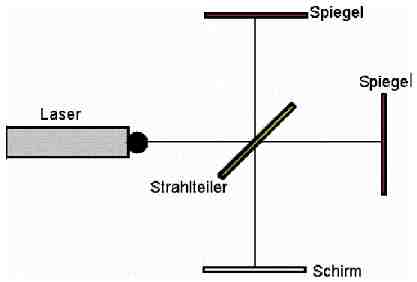 Prinzip_Michelson_Interferometer.jpg (4925 Byte)